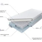 Materac Multipocket Talalay Natural x7 H3