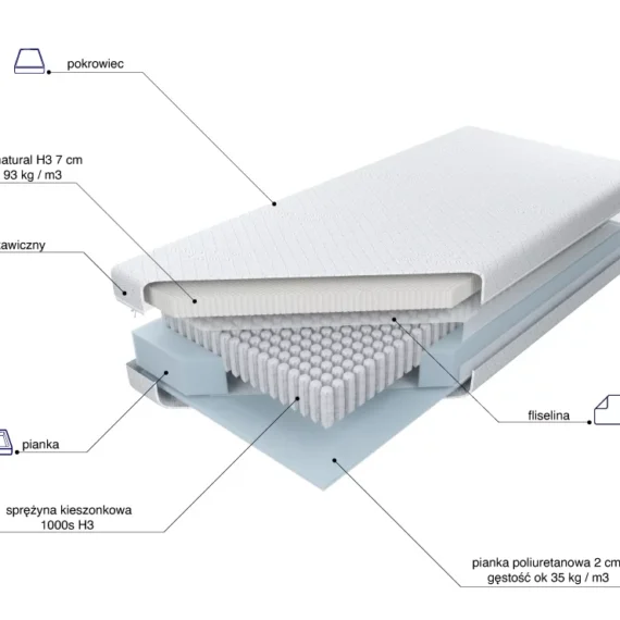 Multipocket Talalay Natural x7 H4