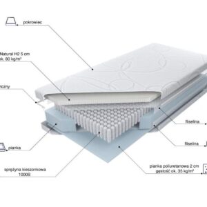 Materac lateksowy talalay Multipocket X5 H2, materac hubrydowy, materac sprężynowy z naturalnym lateksem, materace koło, materac 160x200